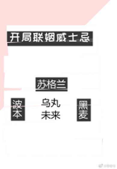 （綜漫同人）開局聯姻威士忌
